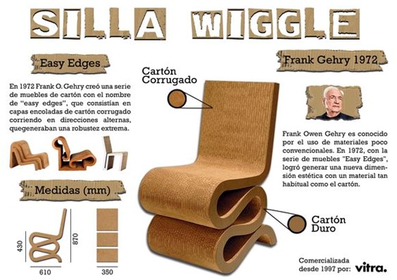 Silla Wiggle
